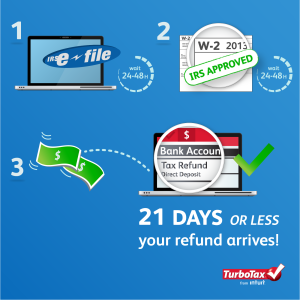 TurboTax_eFileProcess_v4-01