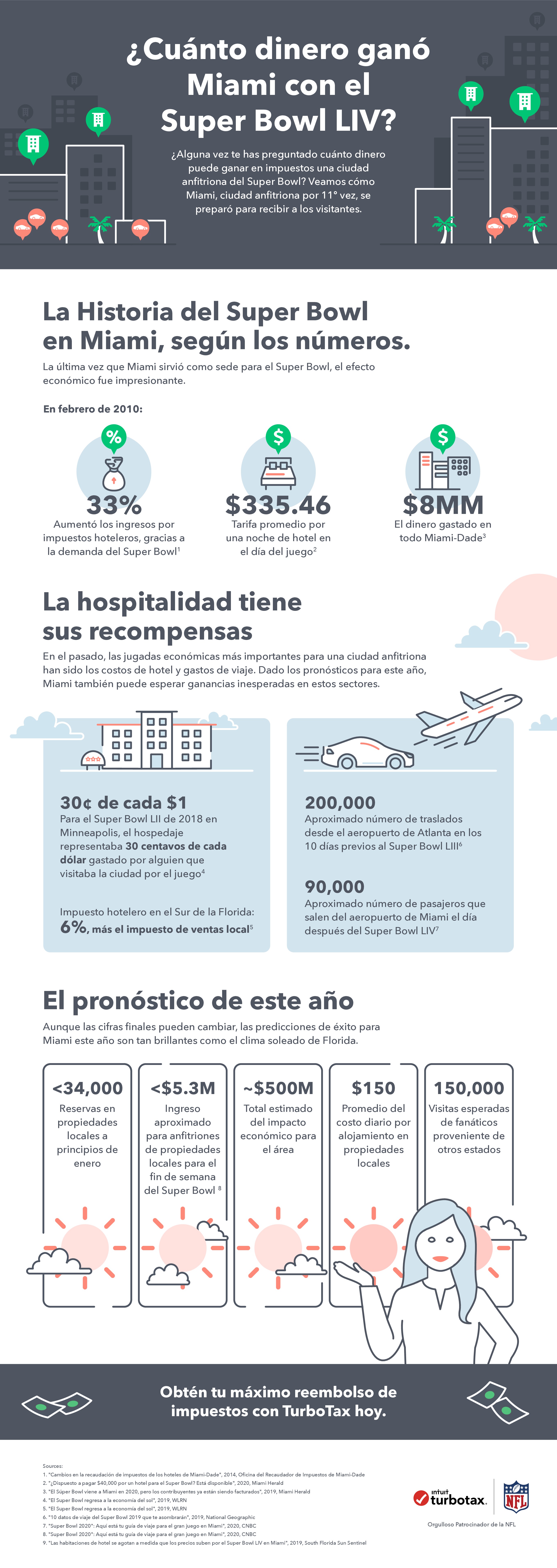 Infografía que demuestra los ingresos de Miami por el Super Bowl