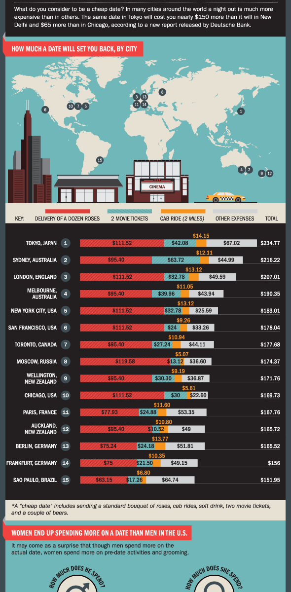 Date Cost Infographic