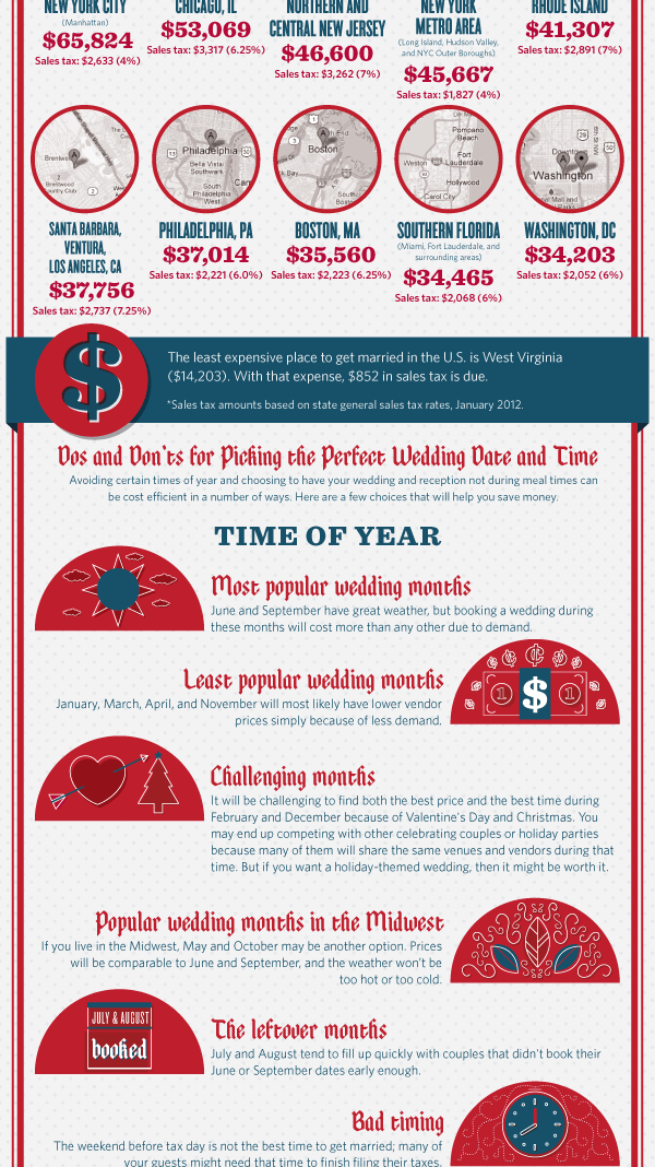 Wedding Dates Times infographic