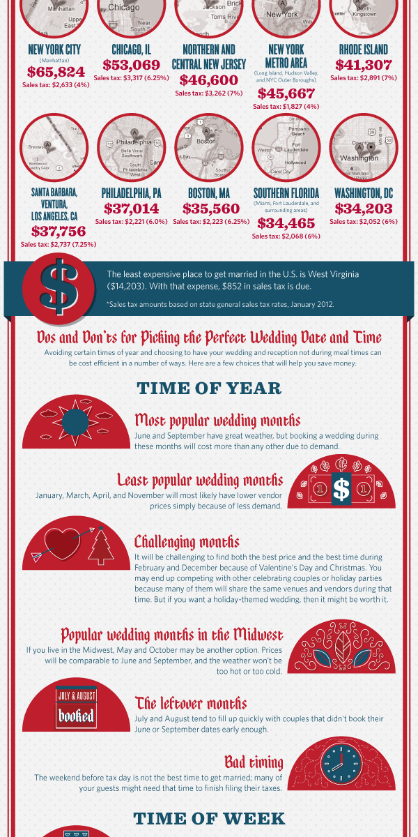 Wedding Dates Times infographic