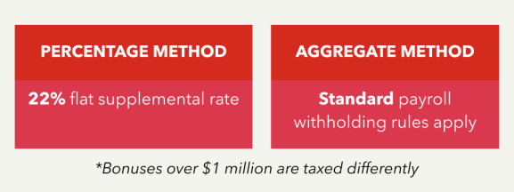 Percentage method vs. aggregate method for calculating bonus taxes