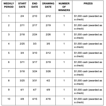 #TurboTaxLiveLifts Sweepstakes Chart