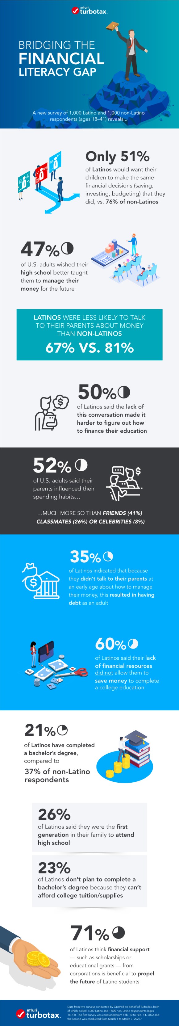 survey infographic