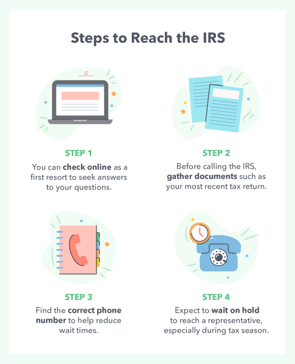 steps-to-reach-the-irs