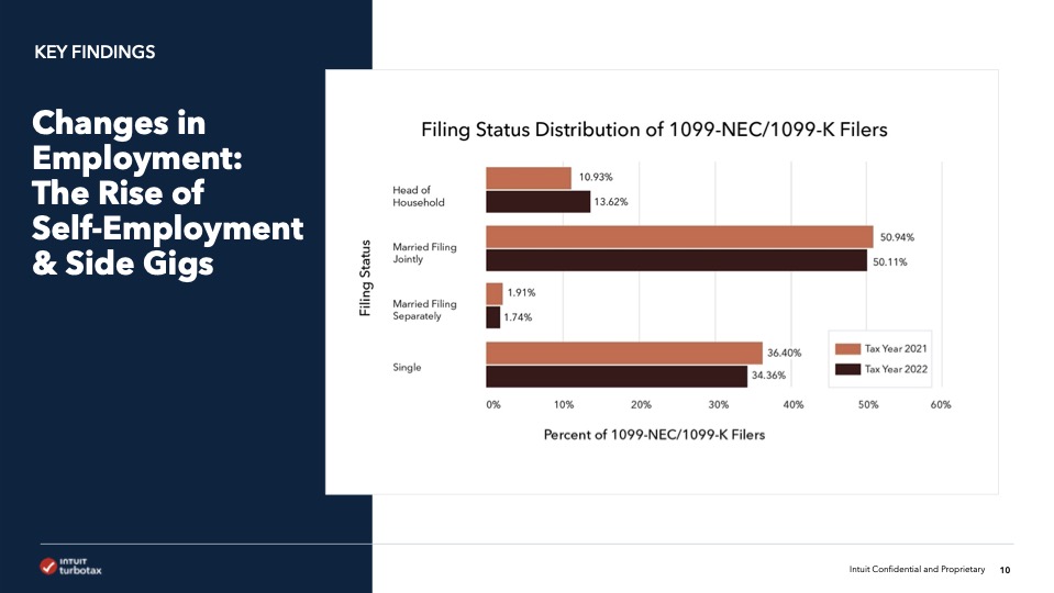  TurboTax Trends Report | Executive Summary