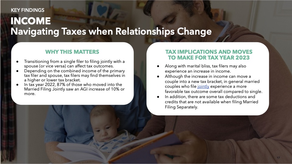  TurboTax Trends Report | Executive Summary