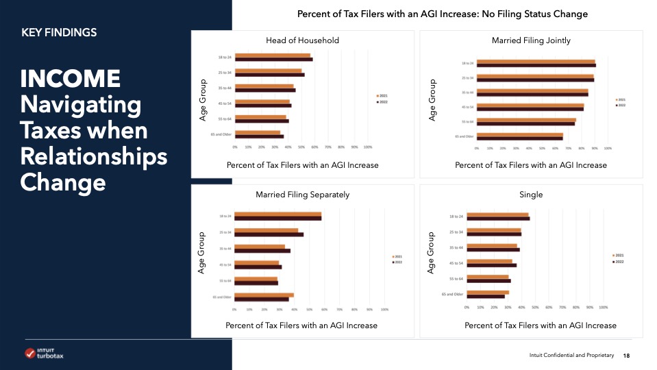  TurboTax Trends Report | Executive Summary