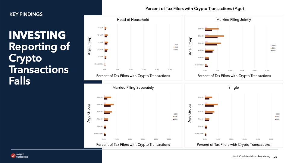  TurboTax Trends Report | Executive Summary