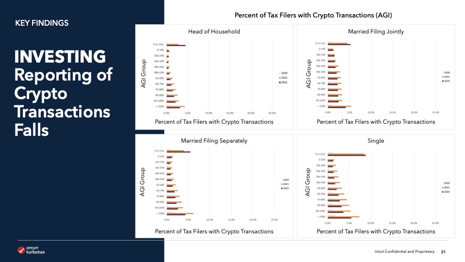 TurboTax Trends Report | Executive Summary