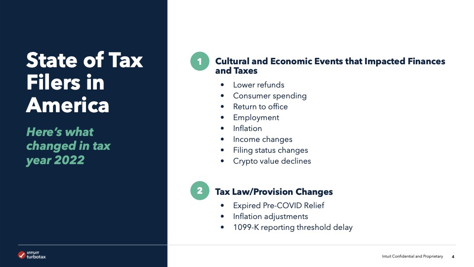 TurboTax Trends Report | Executive Summary