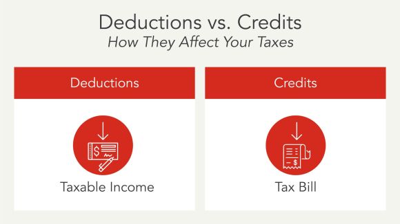 Graphic titled, “Deductions vs. Credits: How They Affect Your Taxes” with one box showing that deductions reduce taxable income and another box depicting that credits reduce your tax bill.