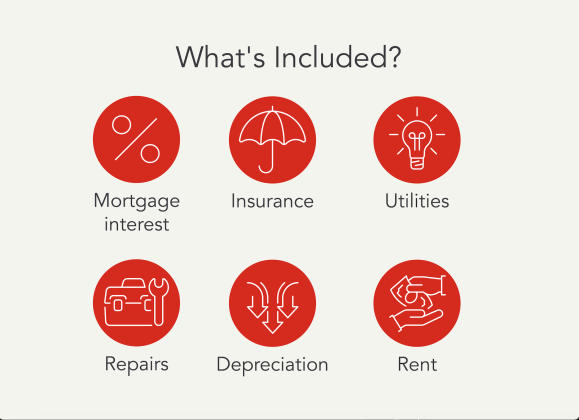 Graphic depicting a list of example expenses that can be included in the home office deduction.