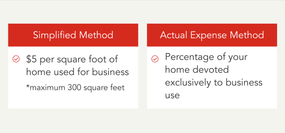 Graphic that explains the difference between the simplified method and the actual expense method for the home office deduction.