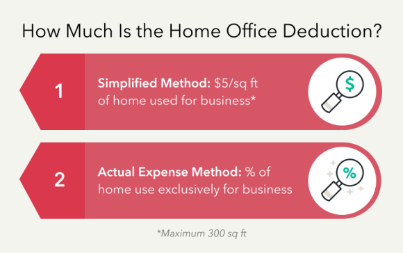 How much is the home office deduction?