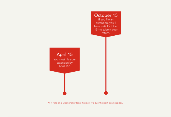 Tax day and tax extension dates.