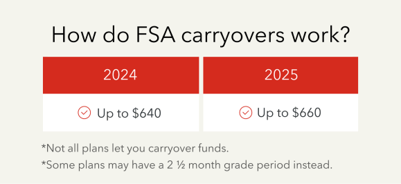 How FSA carryovers work