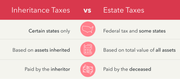 Inheritance Taxes vs. Estate Taxes