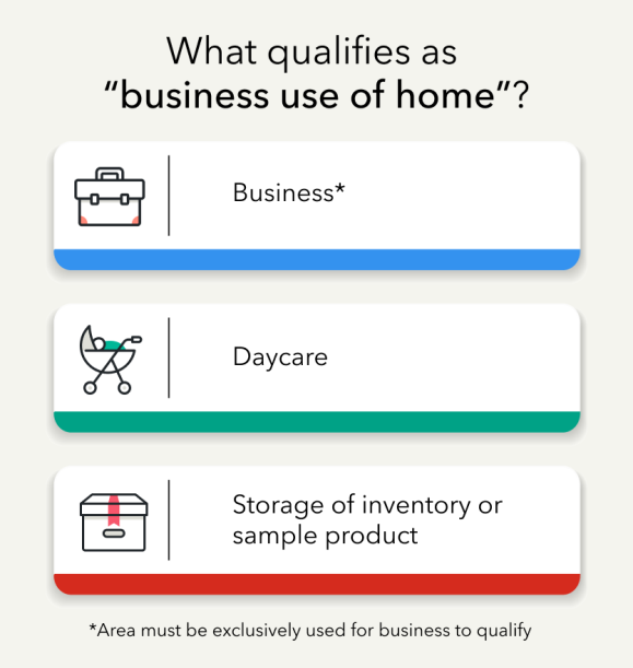 What qualifies as "business use of home"?