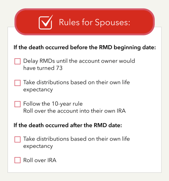 Inherited IRA rules for spouses